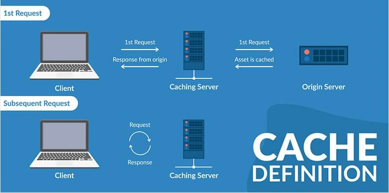 how browser caching works 